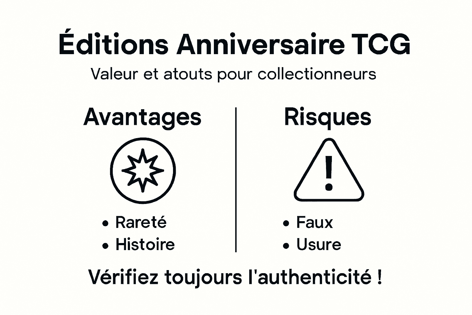 Infographie : atouts et points de vigilance des éditions anniversaires des TCG