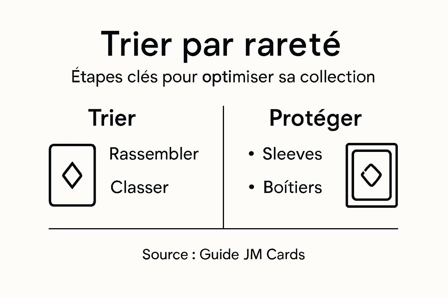 Infographie : les étapes clés pour trier et protéger vos cartes