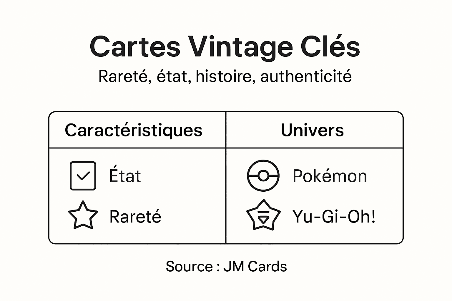 Visuel explicatif : comment reconnaître une carte vintage authentique