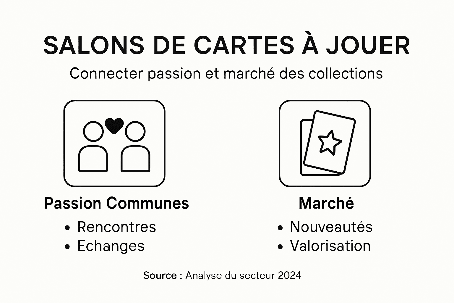 Infographie : comprendre l’importance des salons professionnels pour le secteur des cartes et leur impact sur le marché
