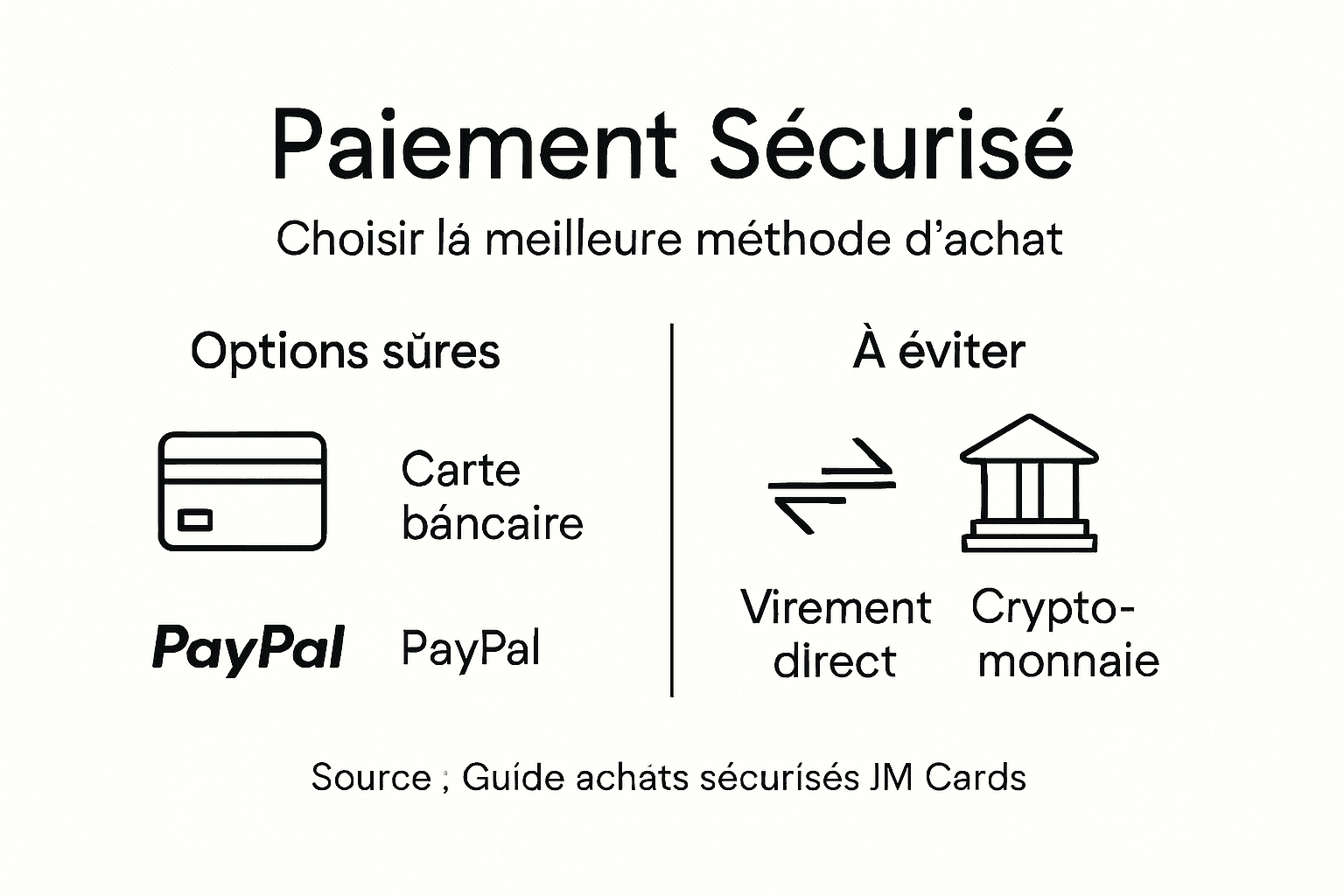 Tout savoir sur la sécurité des paiements et l’authenticité des cartes en un coup d’œil