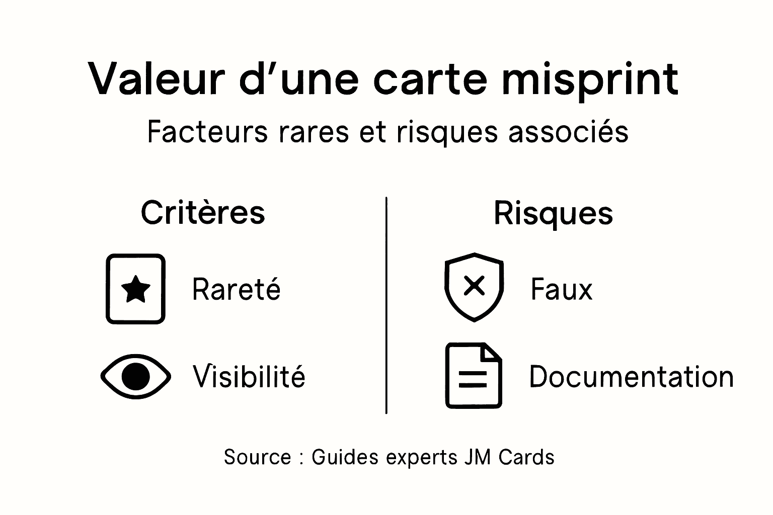 Infographie : la valeur et les risques liés aux cartes à défauts d’impression