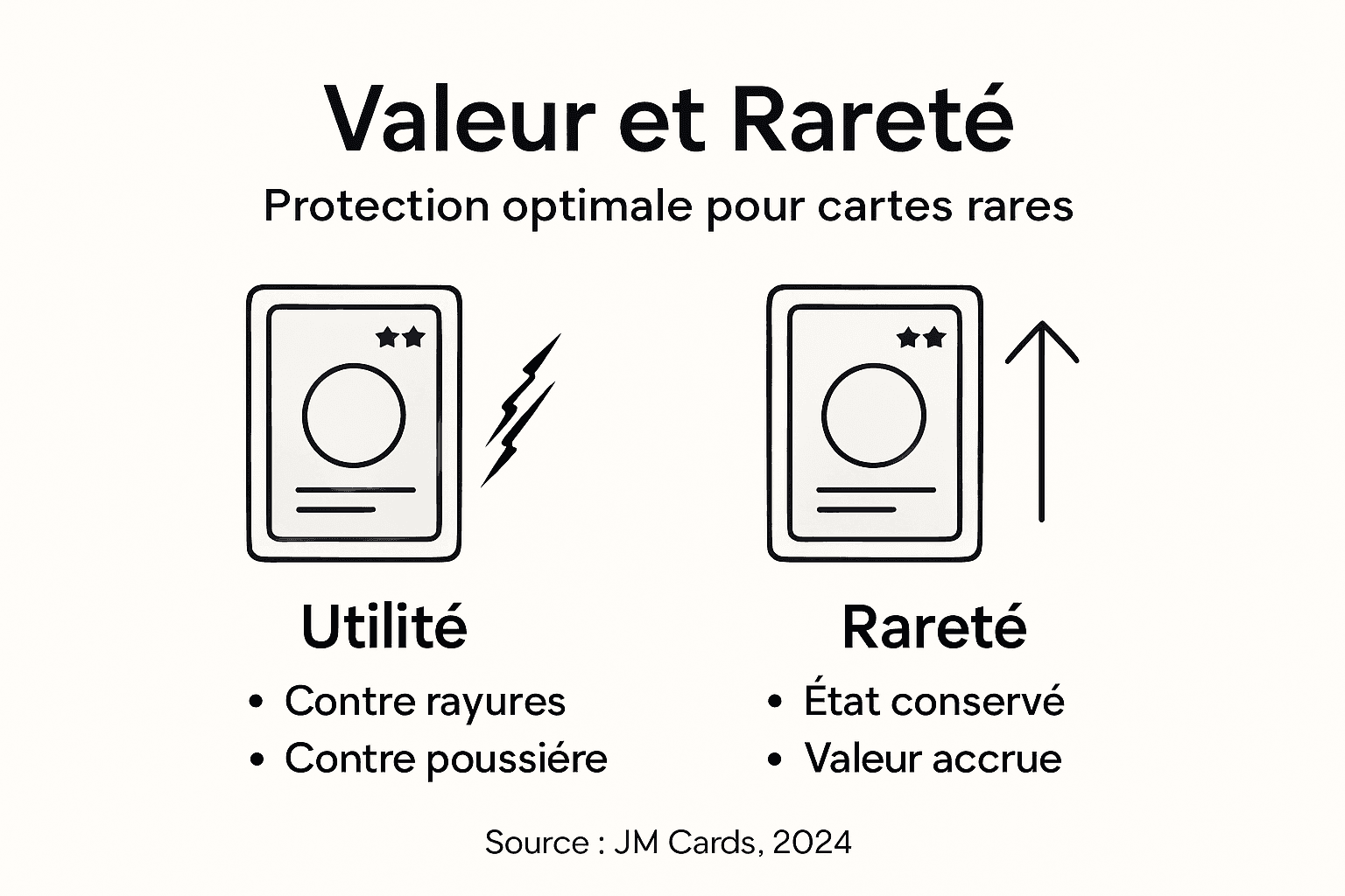 Infographie : tout savoir sur la valeur et la rareté des protège-cartes