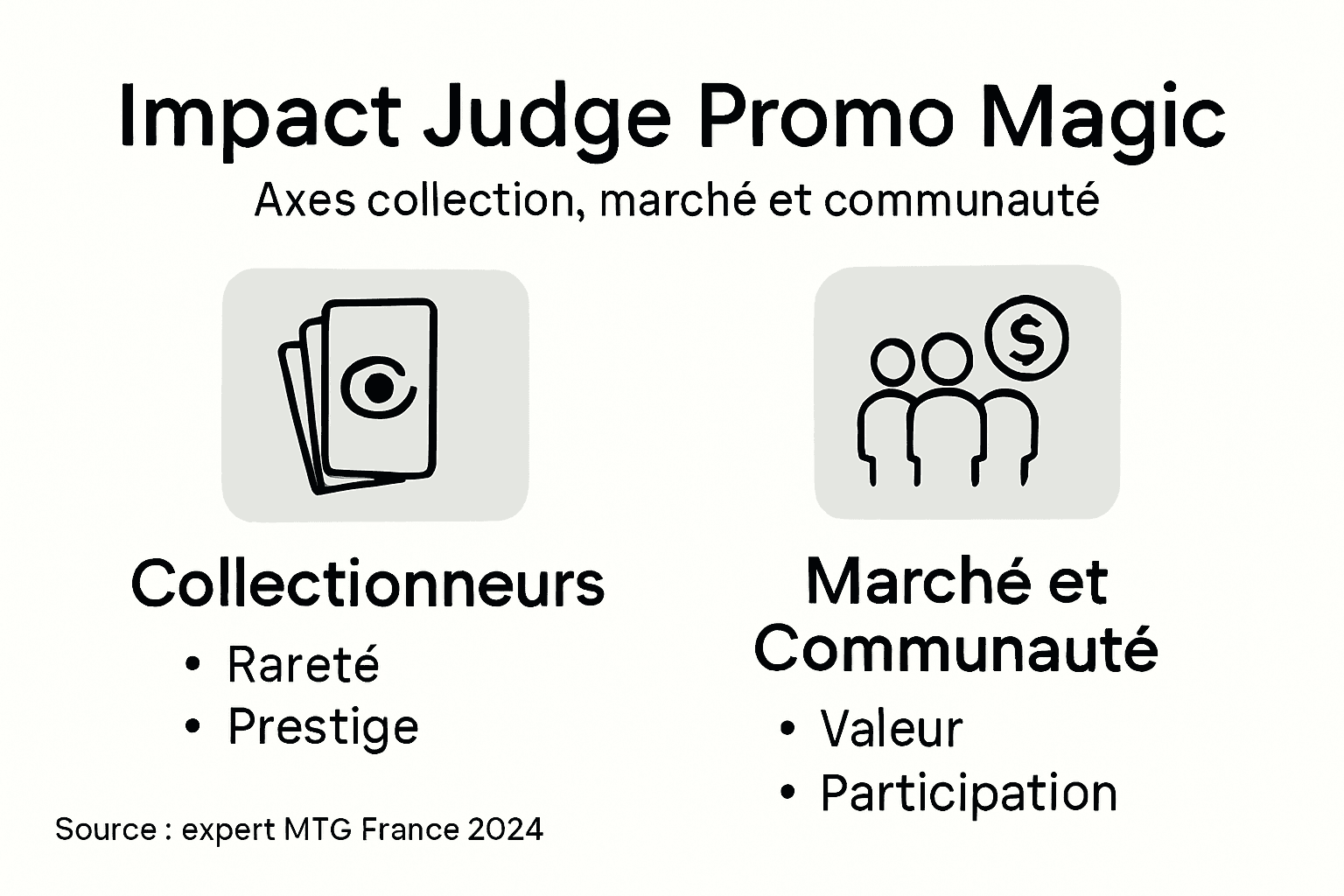 Infographie : comment Judge Promo transforme la vie de sa communauté