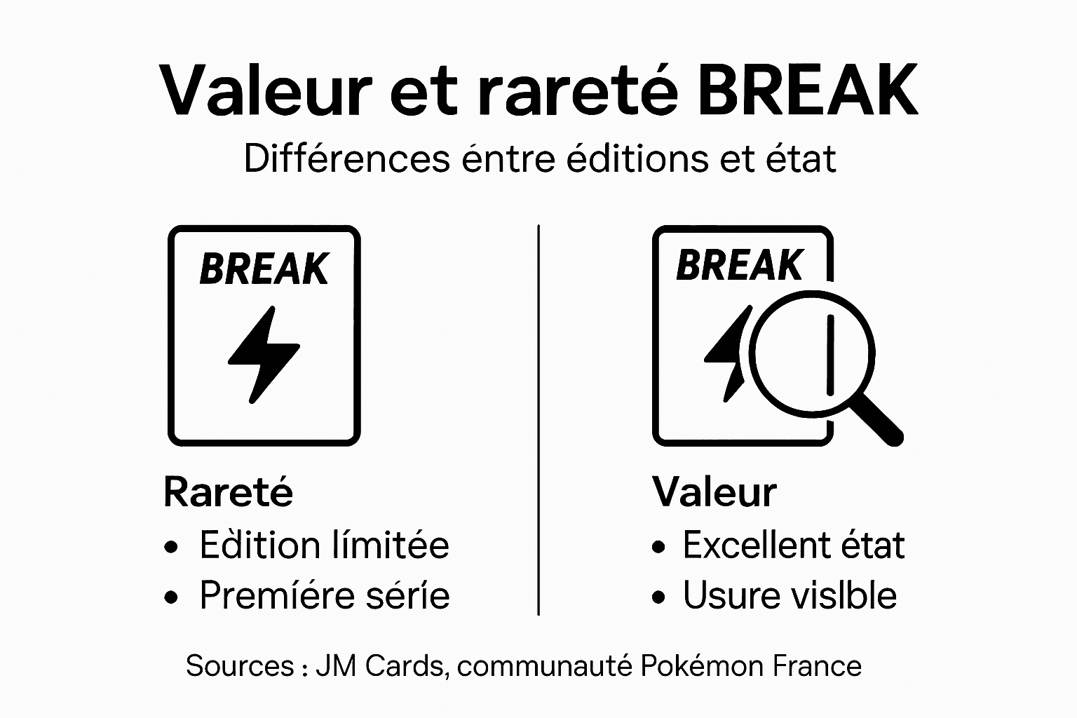 Visuel sur la valeur et la rareté des cartes BREAK