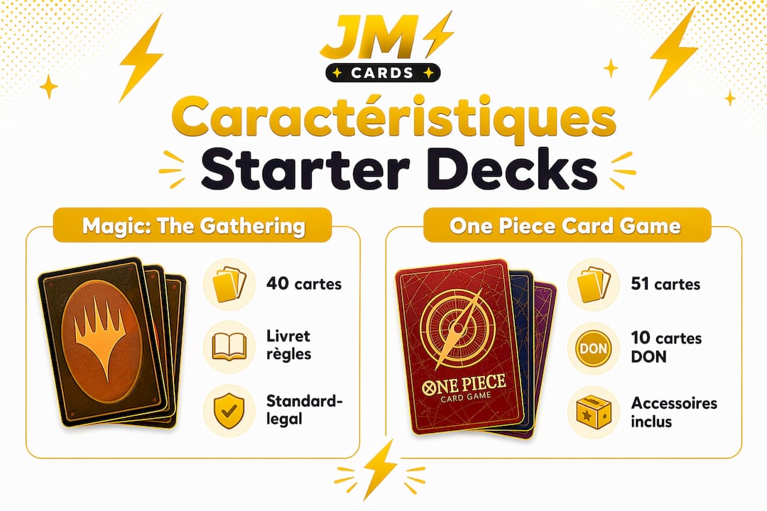 Tableau comparatif des principales caractéristiques des decks de démarrage Magic et One Piece