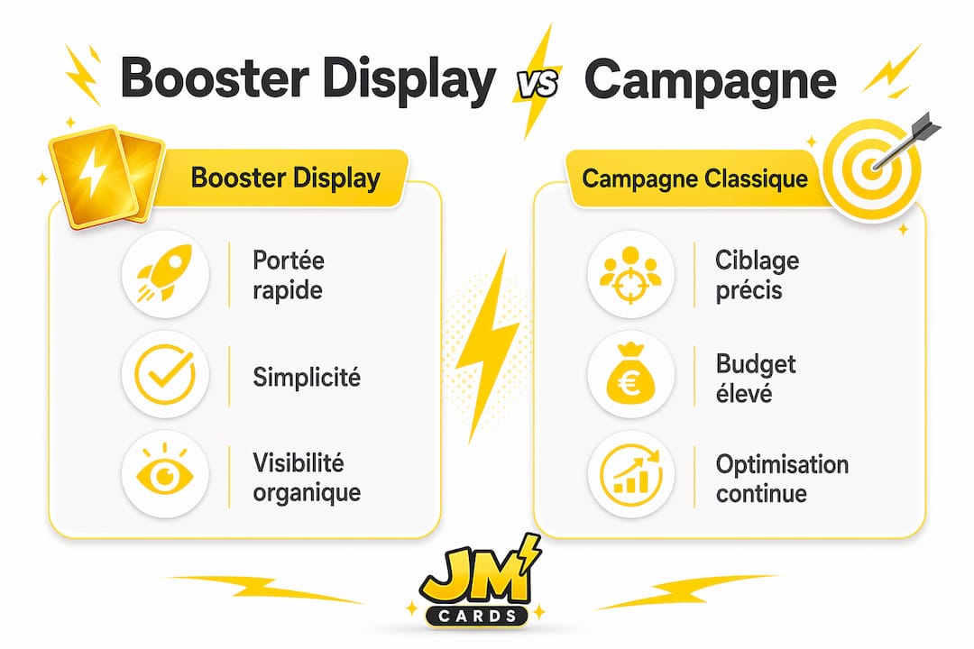 Infographie : booster display vs. campagne classique – quelles différences ?