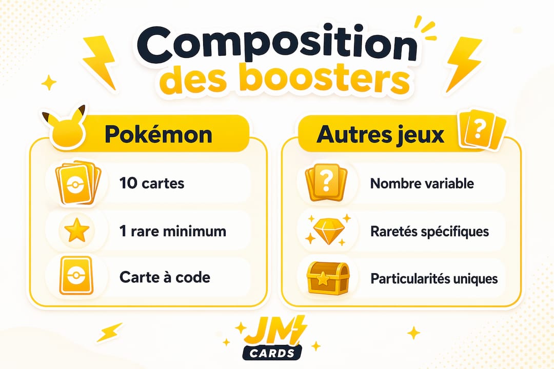 Infographie : panorama des compositions les plus courantes des boosters