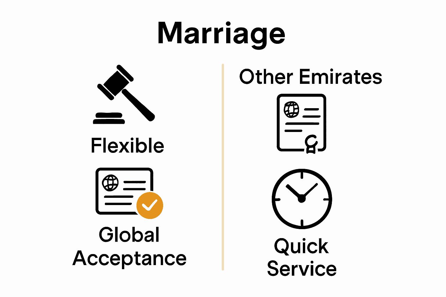 Infographic comparing Abu Dhabi and other UAE emirates for international marriage.