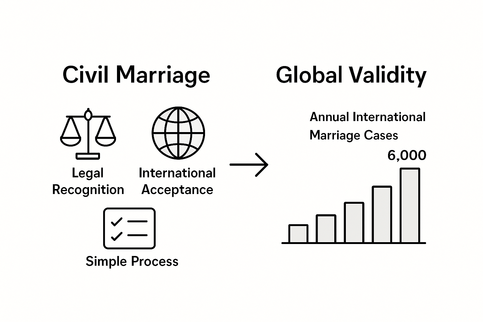 Infographic Abu Dhabi marriage benefits comparison