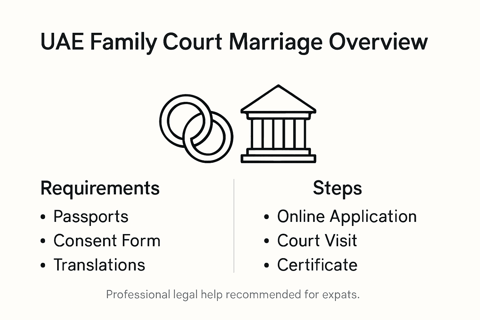 Infographic showing UAE family court marriage overview