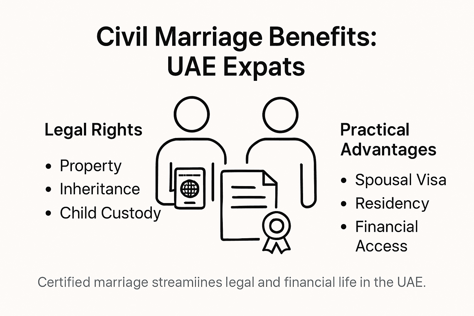 Infographic showing UAE expat civil marriage benefits