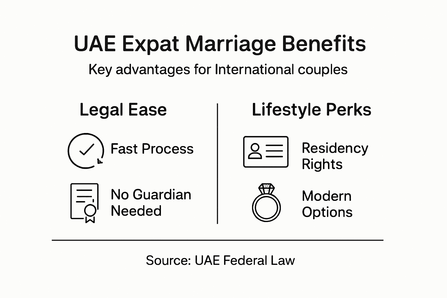Infographic highlighting UAE expat marriage benefits