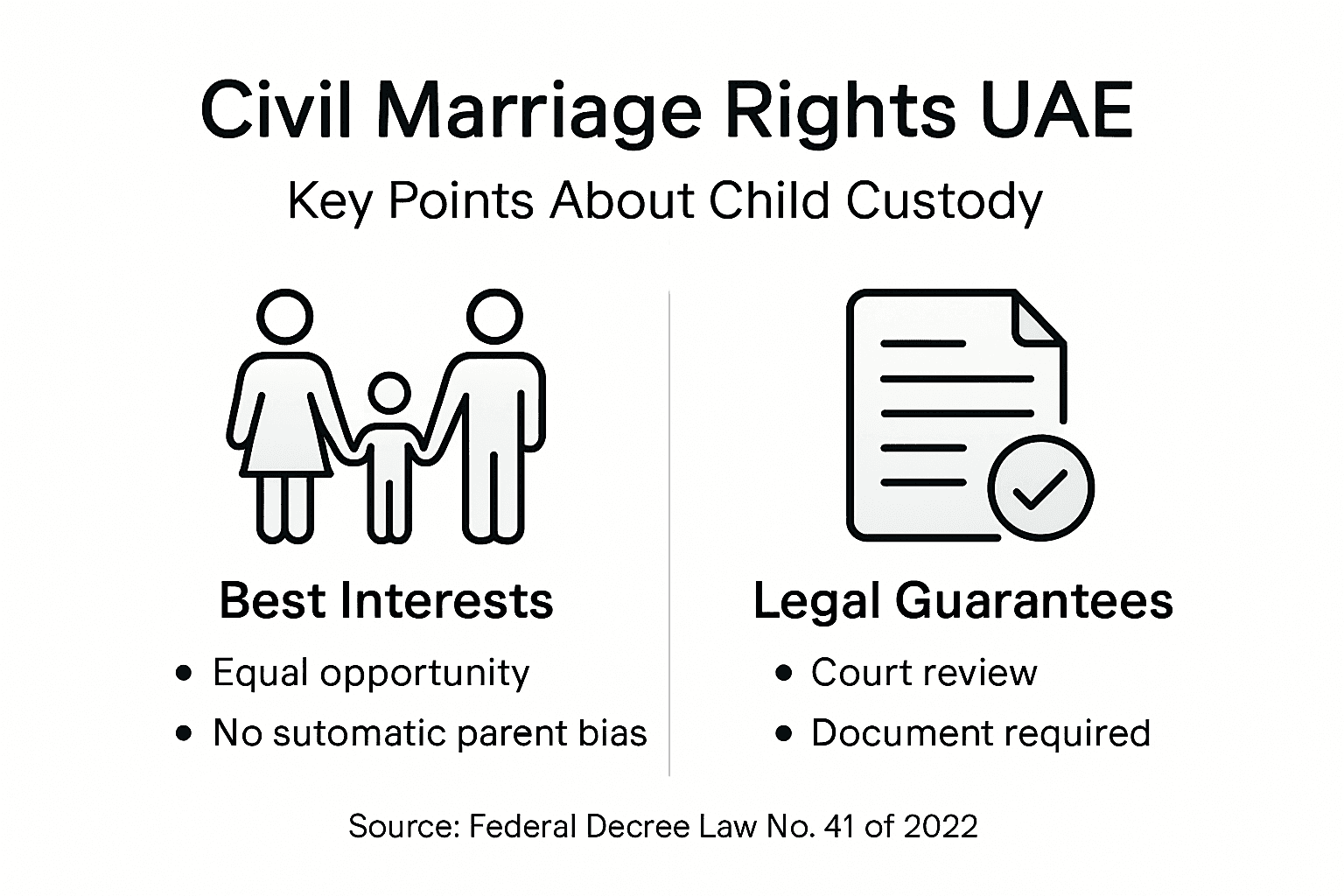 Infographic overview child custody civil UAE