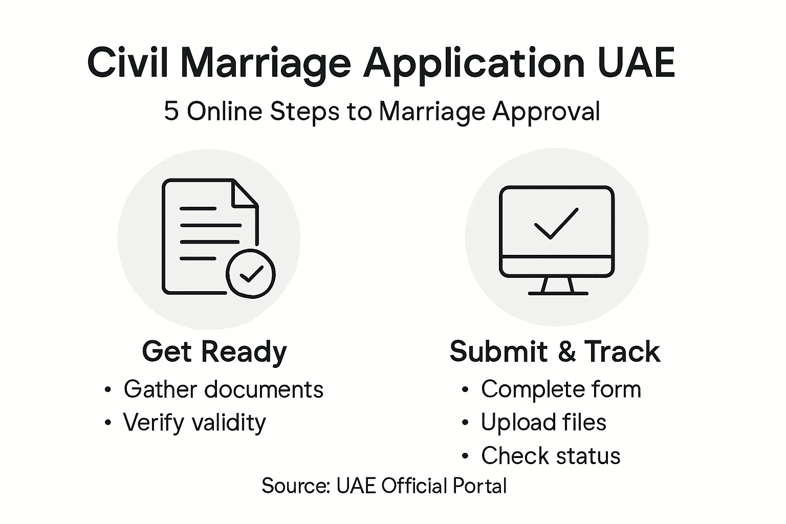 Infographic shows UAE marriage application steps