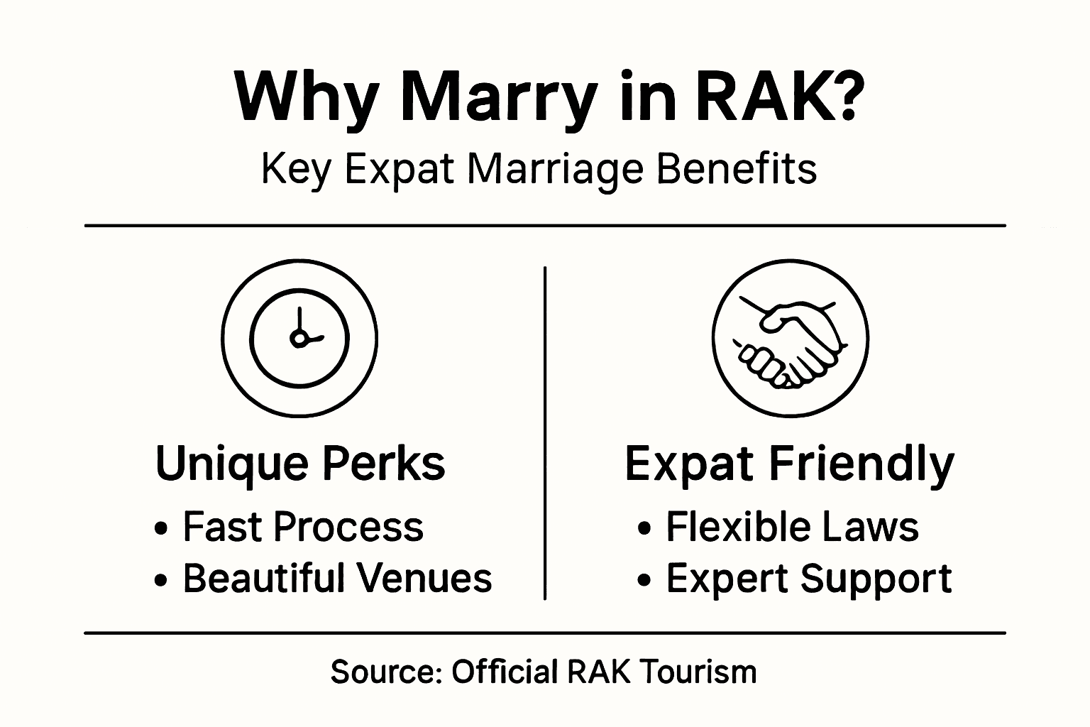 Infographic showing Ras Al Khaimah expat marriage benefits