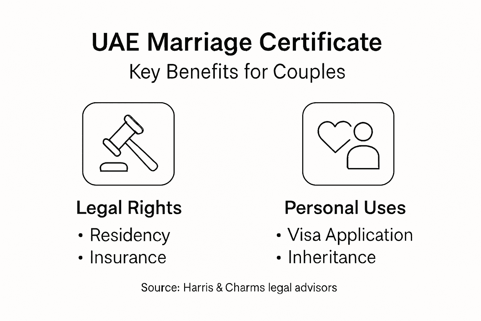 Infographic with UAE marriage certificate key benefits