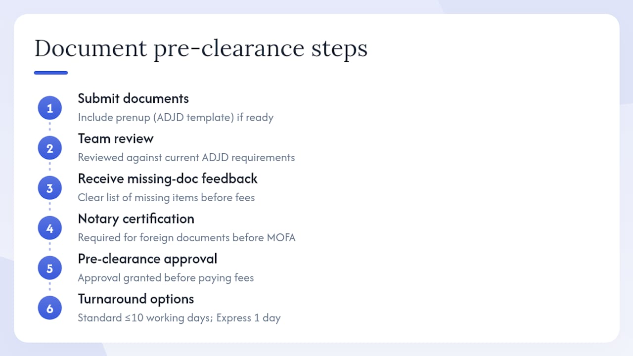 Diagram of marriage registration process steps in Abu Dhabi