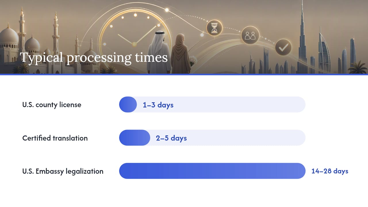 6. What does it actually cost, and how long does it take? — overview diagram
