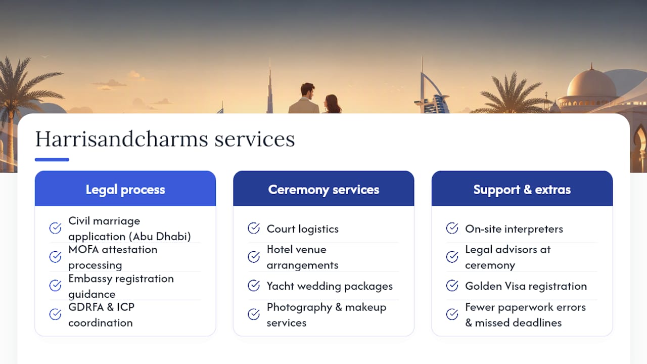 Harrisandcharms makes tourist marriages in the UAE straightforward — overview diagram