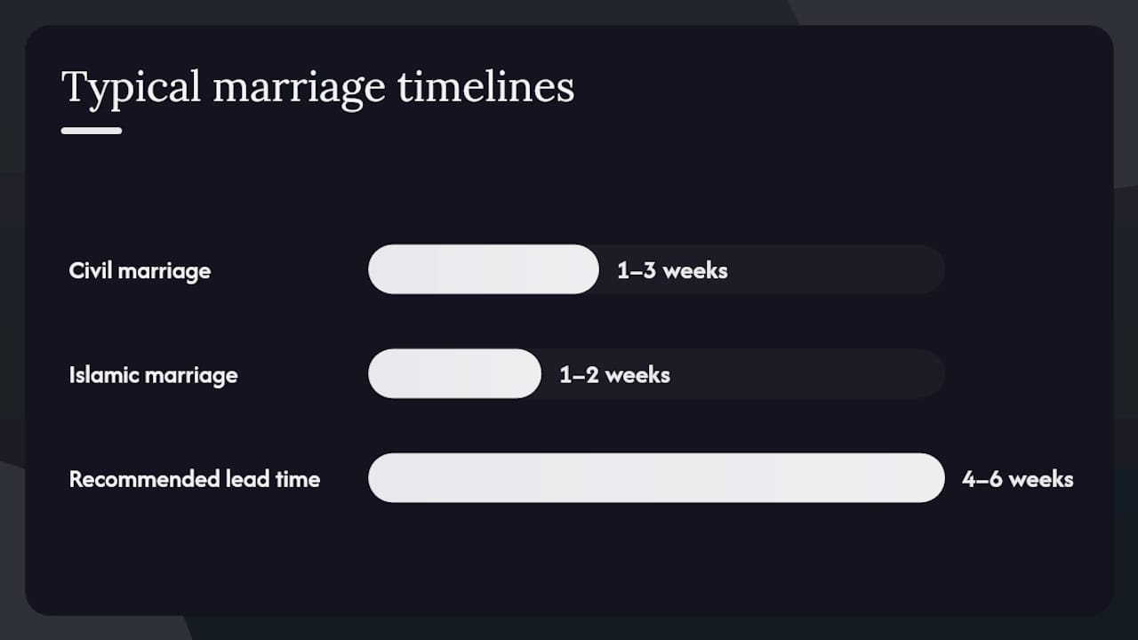 Comparison diagram of civil vs Islamic marriage in UAE