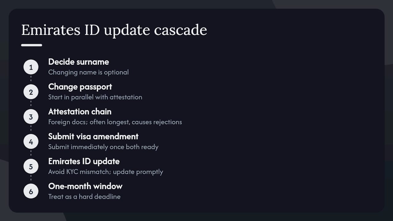 What most guides get wrong about this process — overview diagram