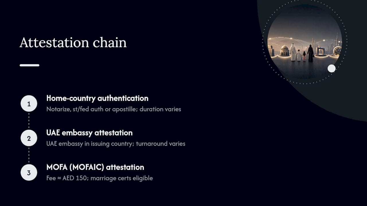 The three-stage attestation chain — overview diagram