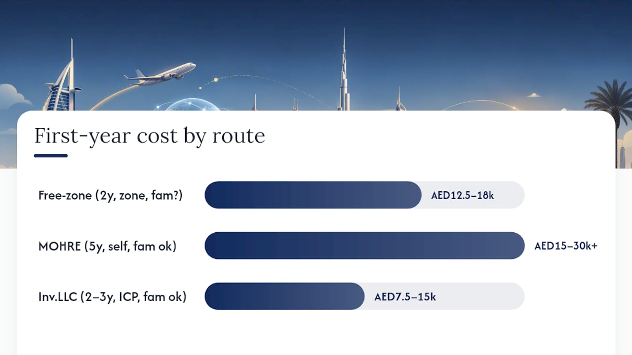 Comparison of Dubai freelance visa routes
