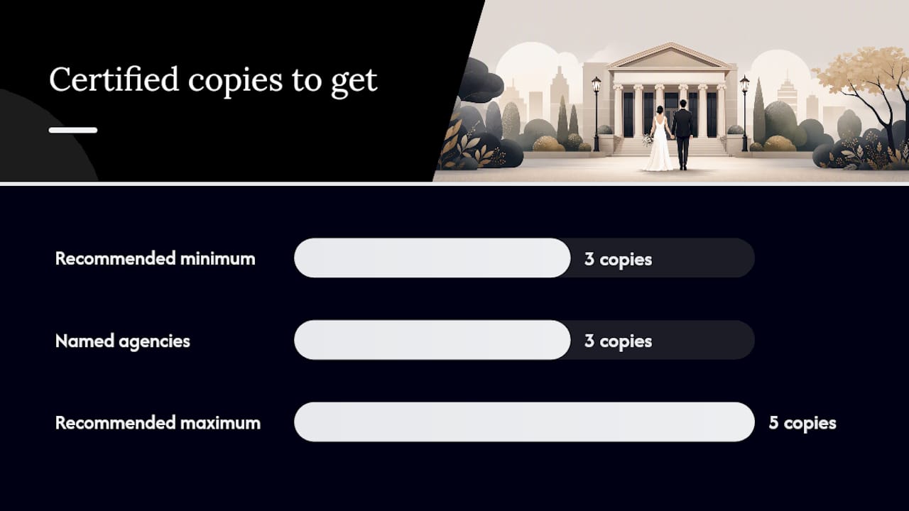 What Happens After: Filing, Certified Copies, and Name Changes — overview diagram