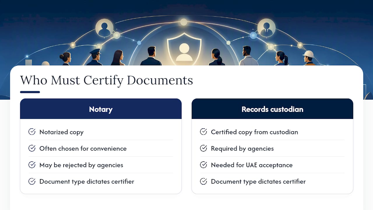 Diagram mapping certifiers to document acceptance rules