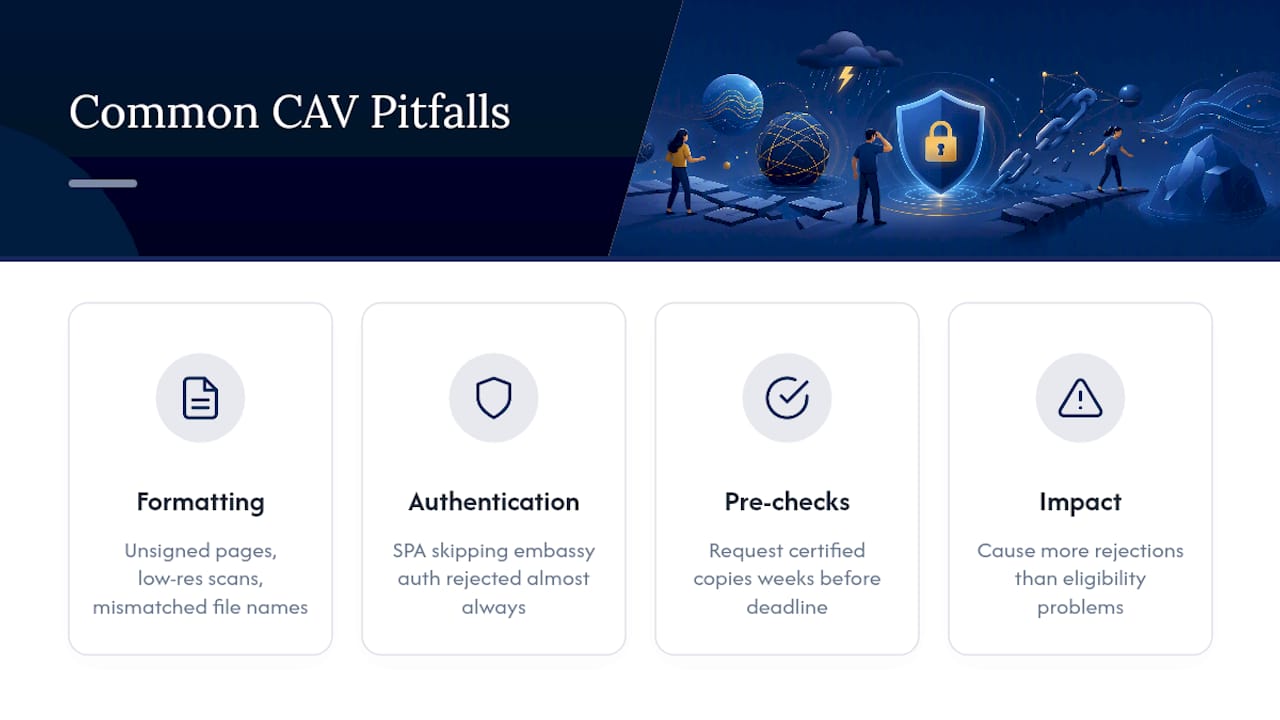 Diagram of common pitfalls in CAV application process