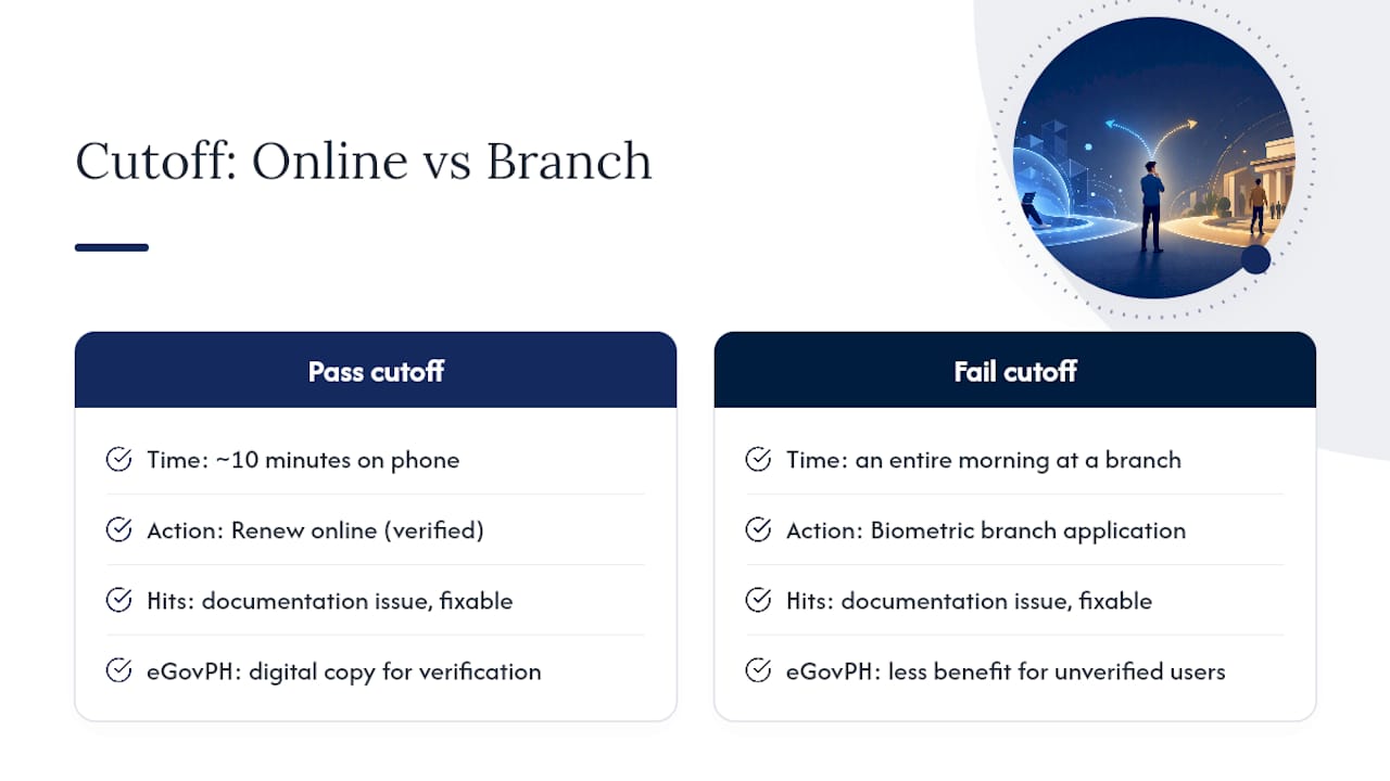 Diagram comparing NBI renewal processes and timelines