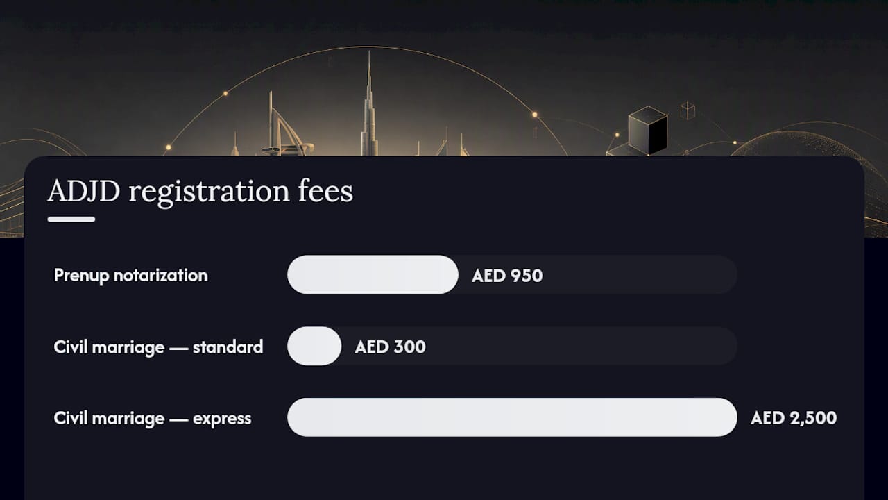 Flowchart of UAE prenup registration process and fees