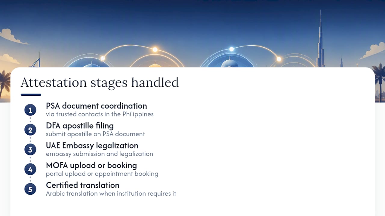 How Harris N Charms Can Help With Your Attestation — overview diagram