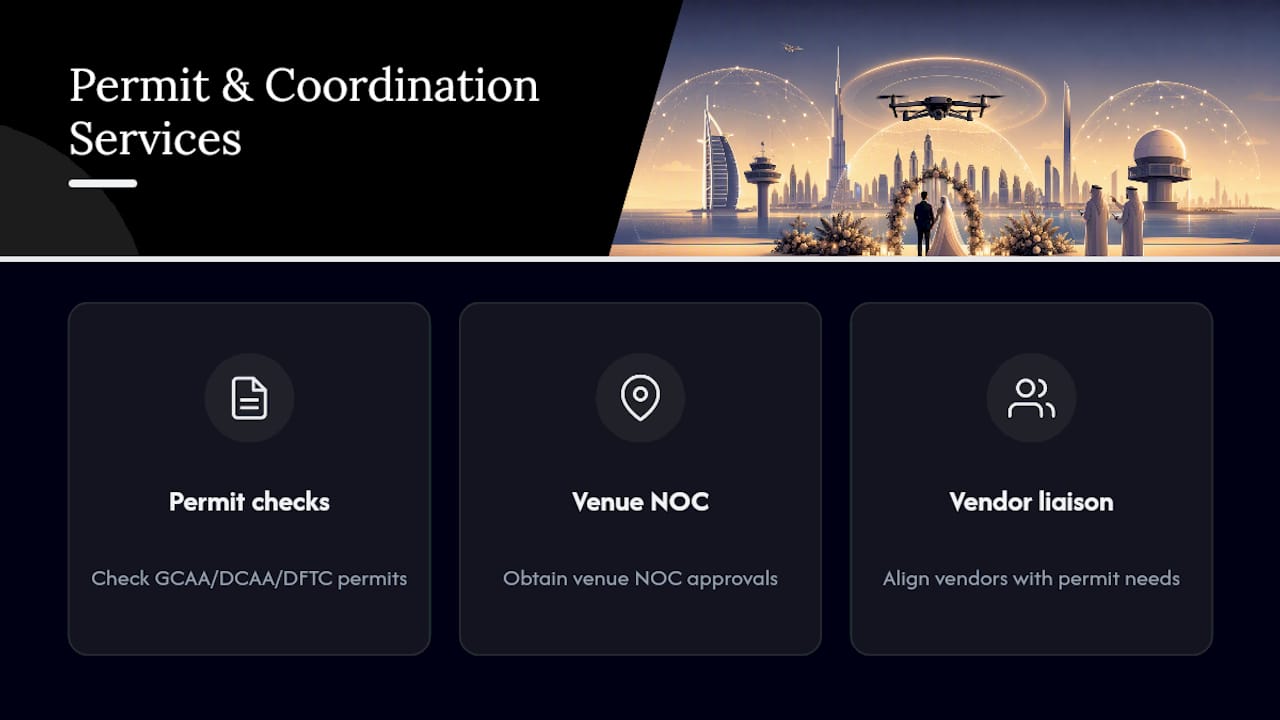 How Harris & Charms Helps Couples With Drone Permits and On-Site Coordination — overview diagram