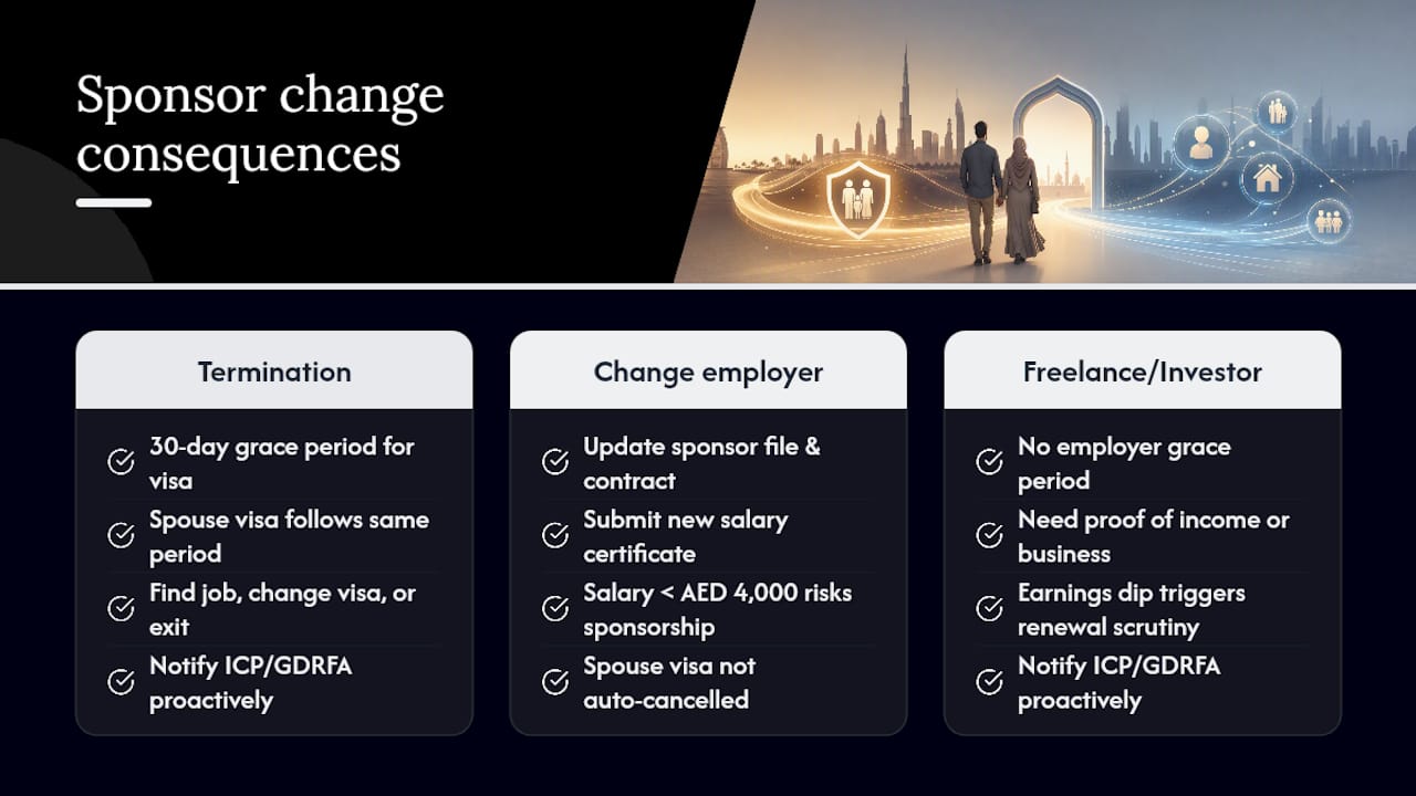 What Happens if the Sponsor Loses Their Job or Changes Employers? — overview diagram