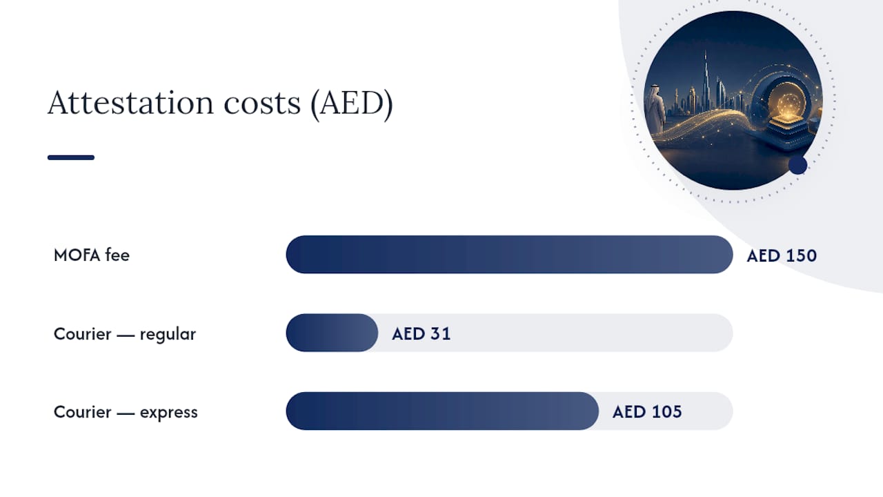 What Do Attestation Costs and Timelines Actually Look Like? — overview diagram