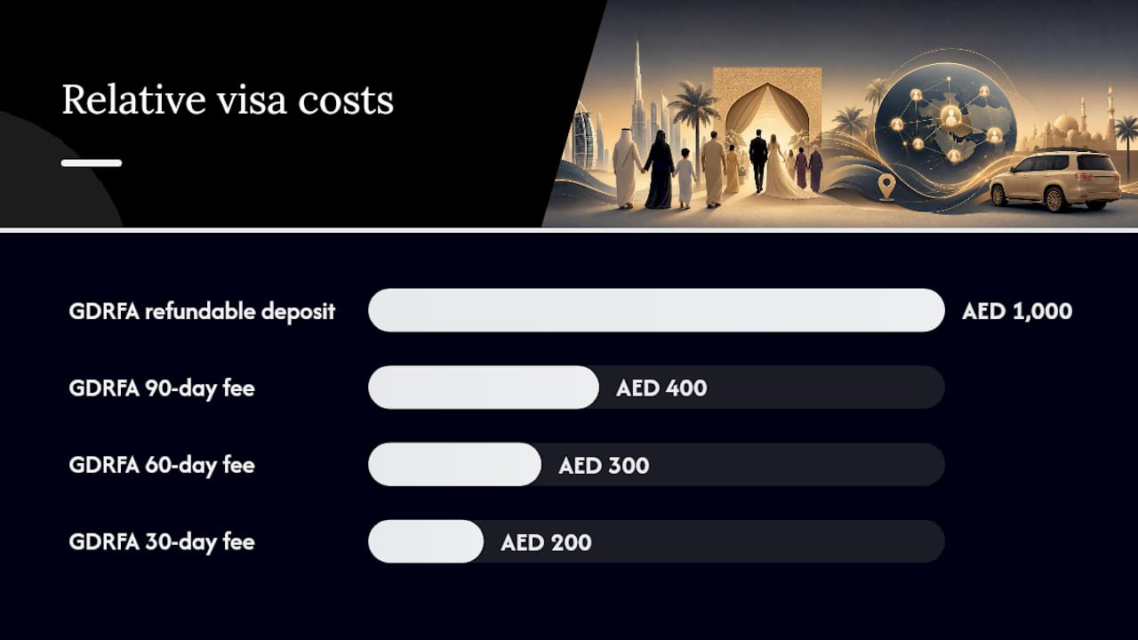 What Documents and Fees Should You Budget For? — overview diagram