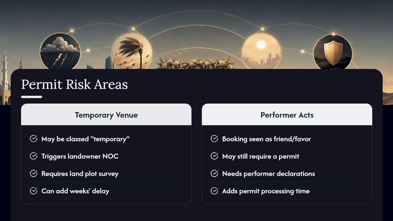 Two Abu Dhabi wedding permit risk areas