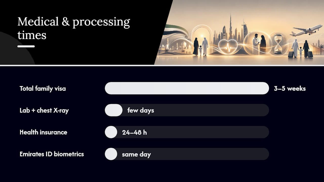 What Does It Cost, and How Long Do Results Take? — overview diagram
