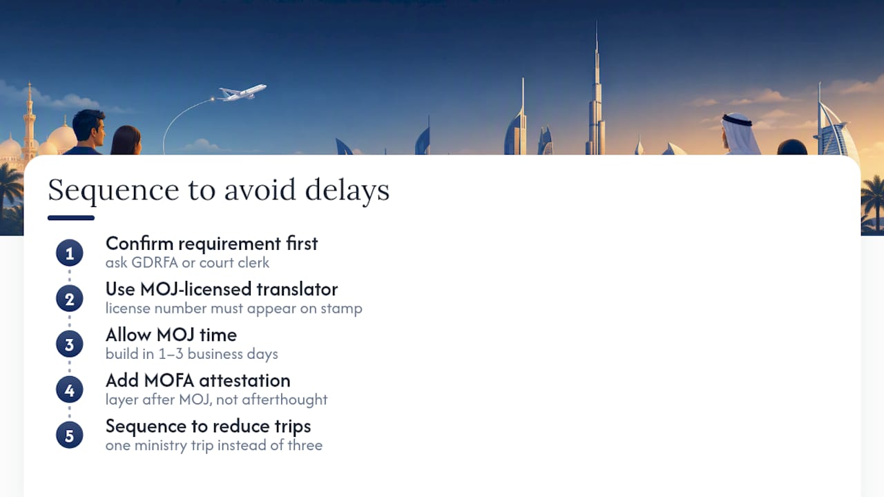 What I've Learned Watching Clients Get This Wrong (And Right) — overview diagram