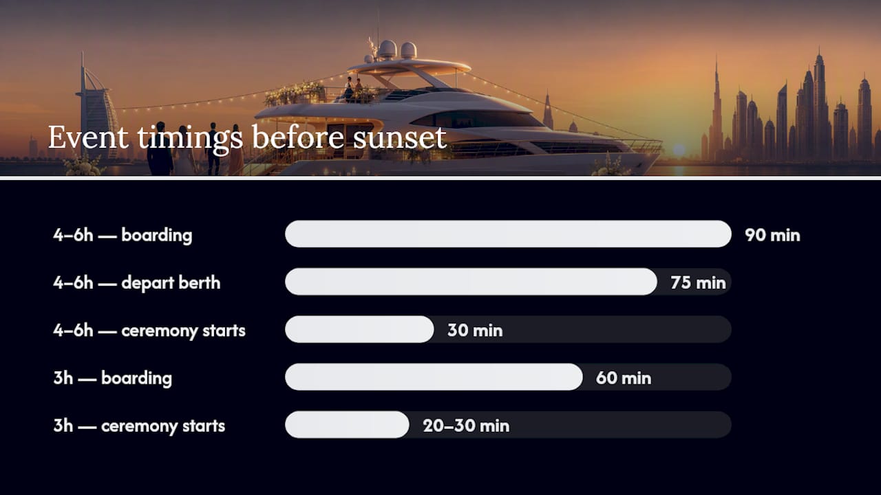 Sample Yacht Wedding Itineraries for Dubai — overview diagram