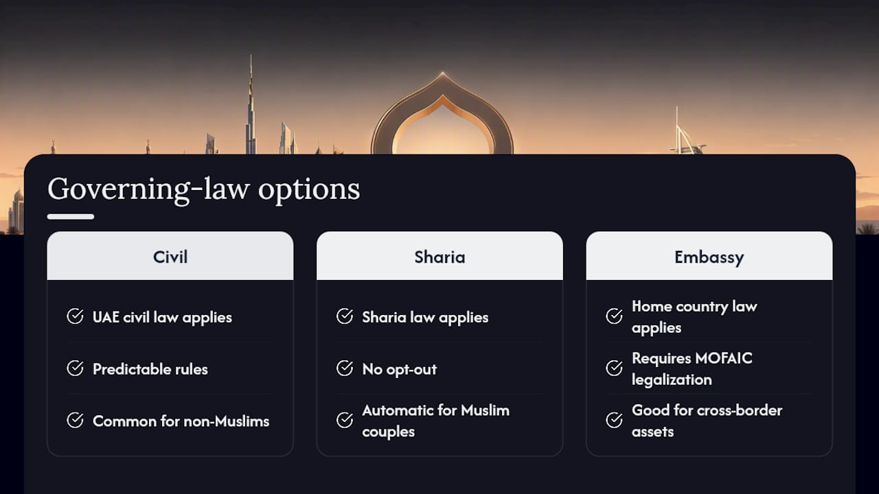 Civil, Sharia, or embassy: which governing law fits your future? — overview diagram