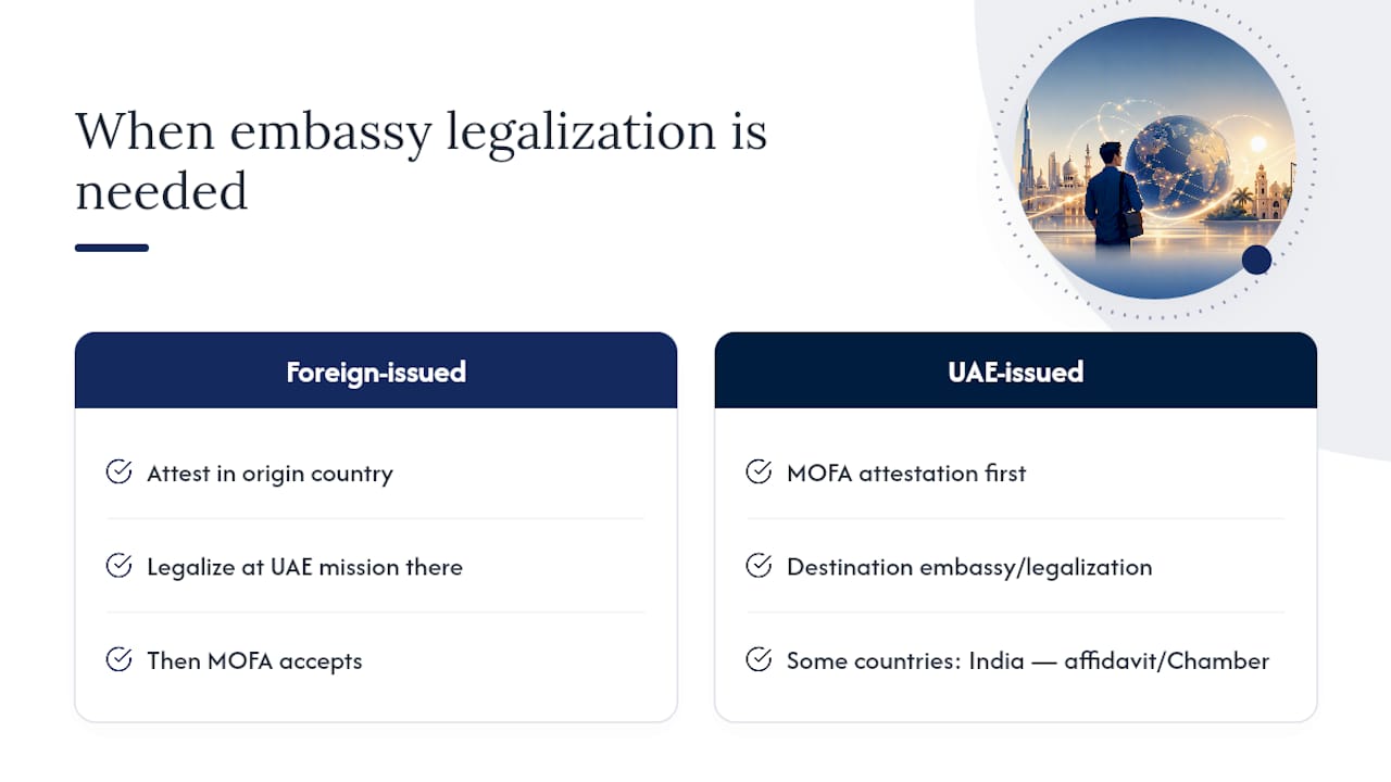 When Do You Need Embassy Legalization on Top of MOFA? — overview diagram