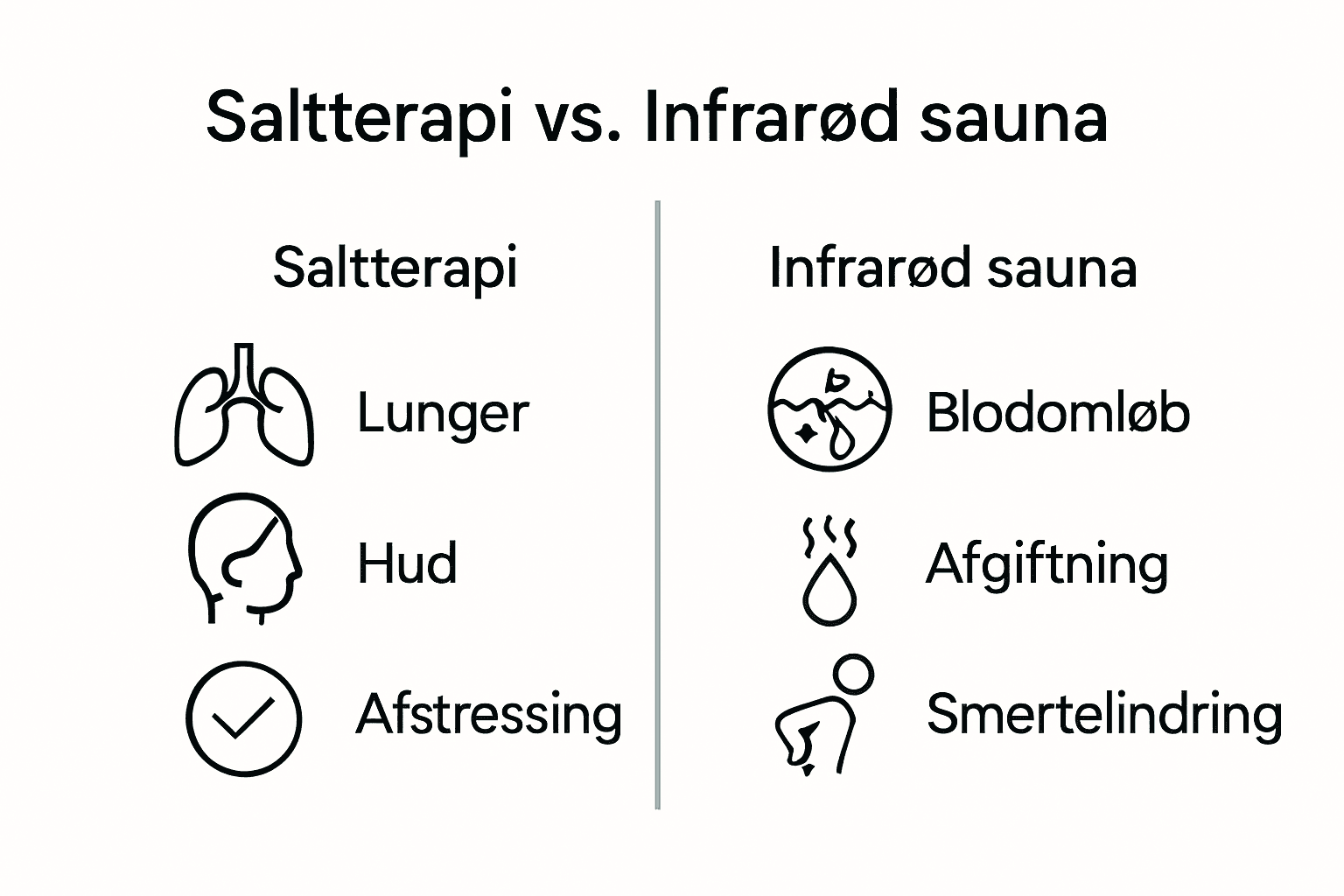Infografik der sammenligner saltterapi og infrarød sauna fordele.