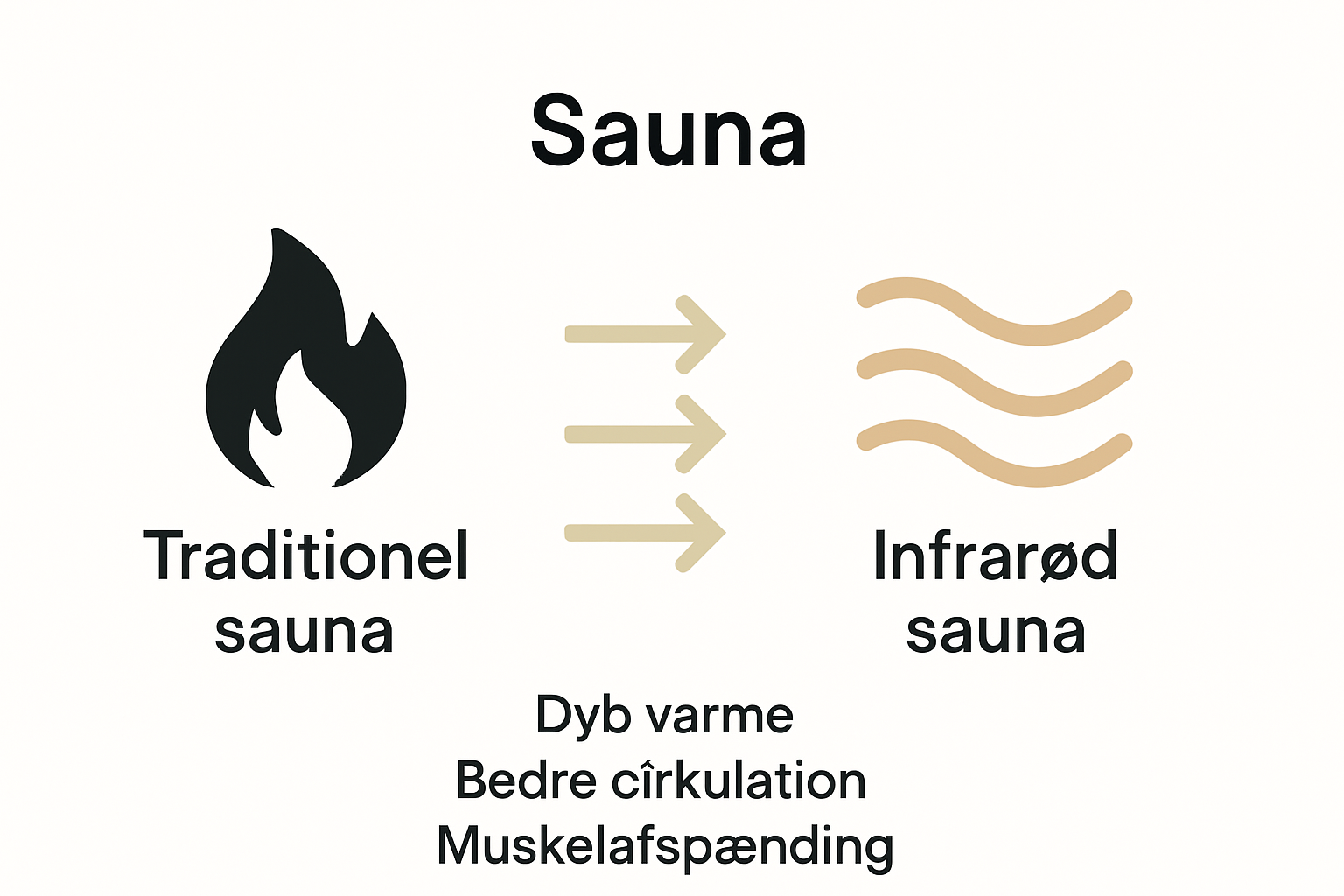 Comparison of traditional and infrared sauna benefits
