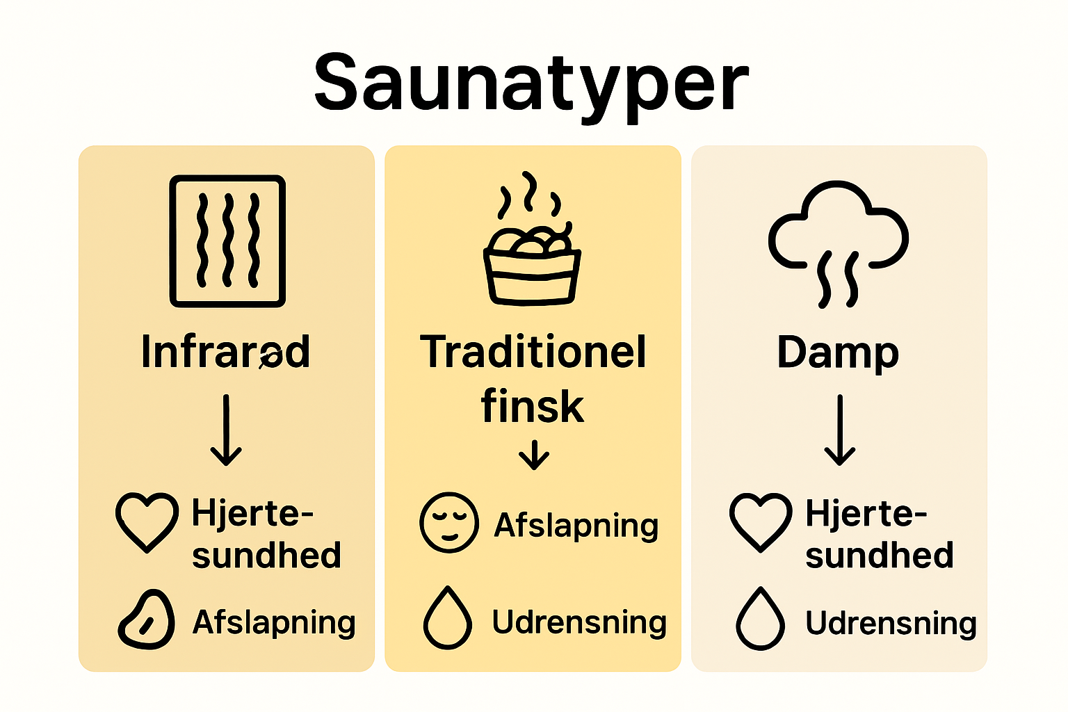 Infographic comparing sauna types and benefits