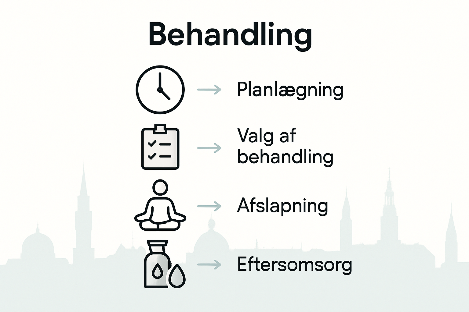 Infographic showing five wellness spa steps