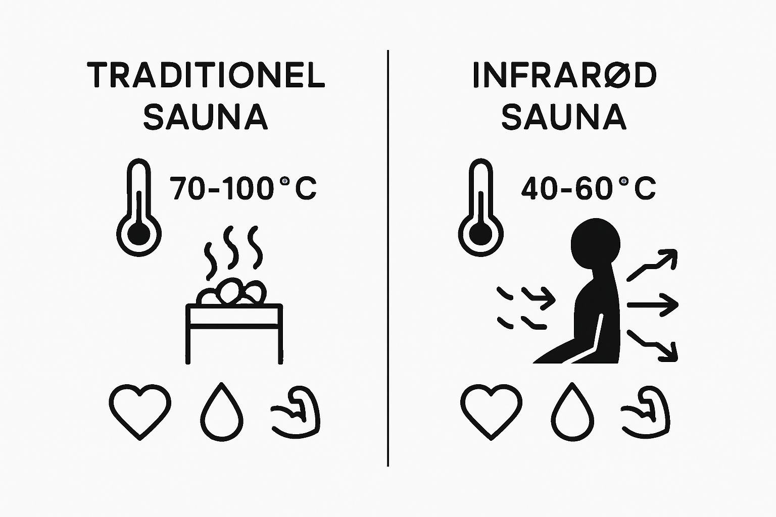 Comparison of traditional and infrared saunas