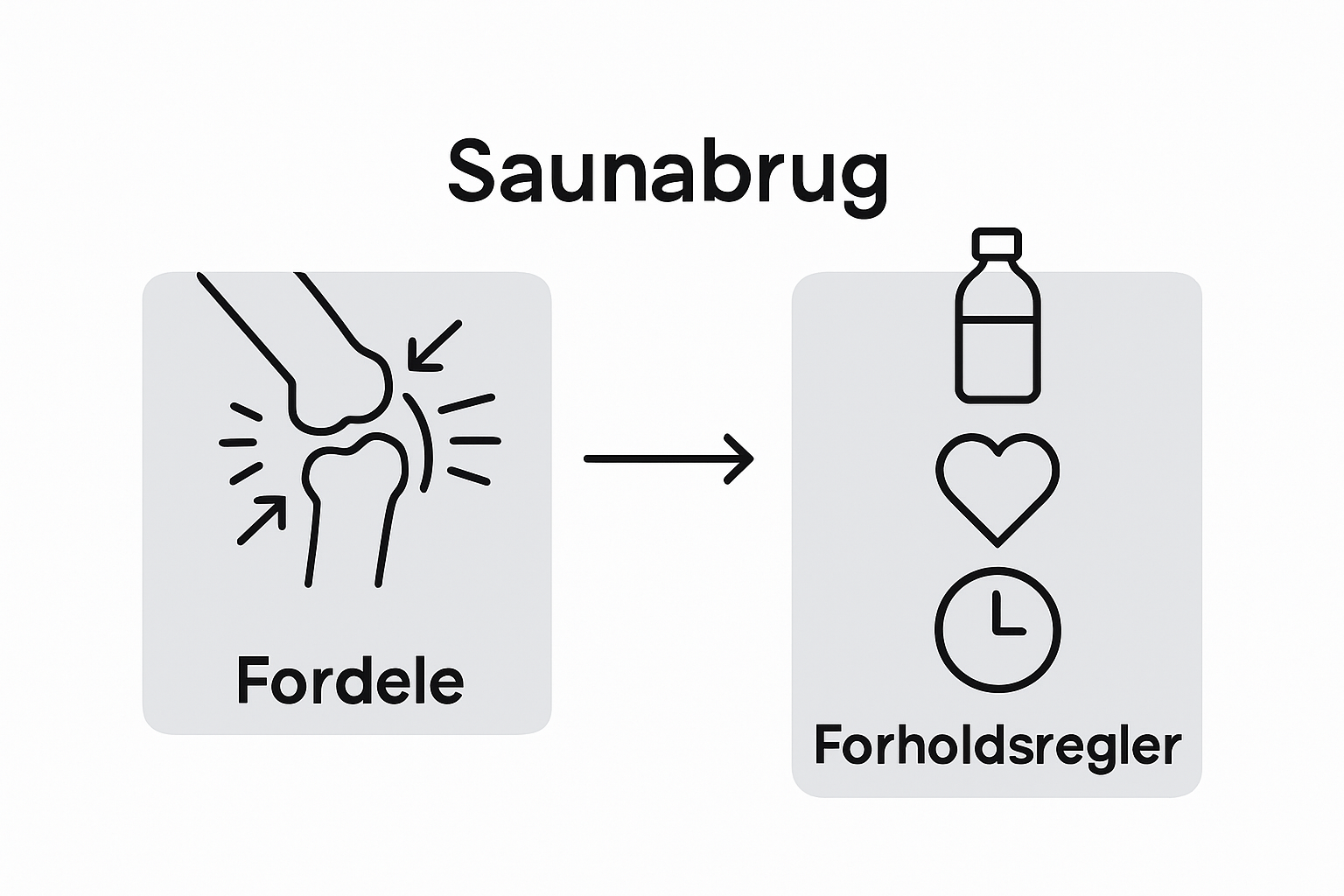 Infographic on infrared sauna benefits and safety